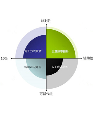 苏州一站式劳务派送公司电话